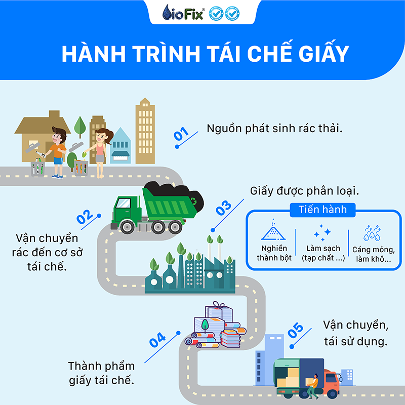 Quy trình tái chế giấy